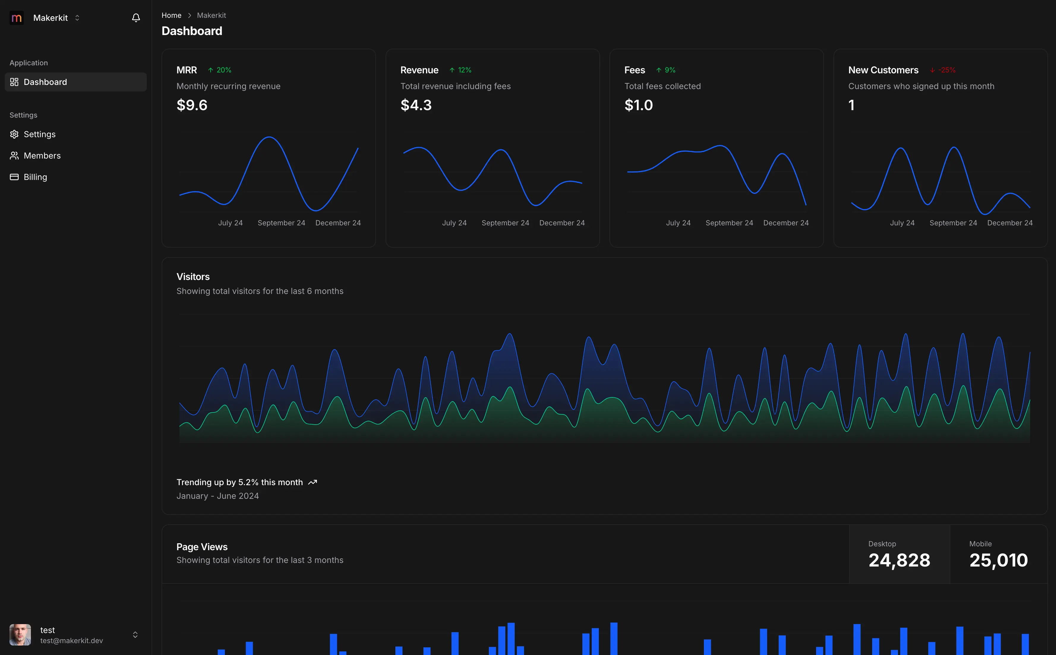 Sternridge Dashboard